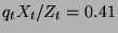 $ q_{t}X_{t}/Z_{t}=0.41 $