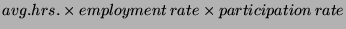 $\displaystyle avg.hrs.\times employment\: rate\times participation\: rate$