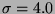 $ \sigma =4.0 $