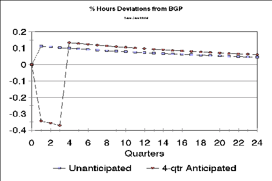 \resizebox*{12cm}{8cm}{\includegraphics{plots/a1RW_hours.eps}}