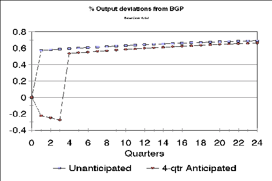 \resizebox*{12cm}{8cm}{\includegraphics{plots/a1RW_output.eps}}