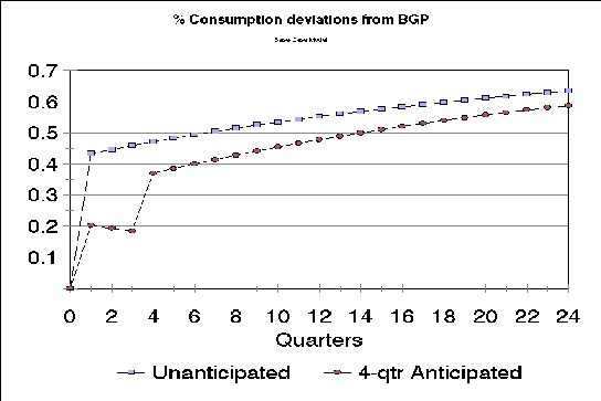 \resizebox*{12cm}{8cm}{\includegraphics{plots/a1RW_cons.eps}}