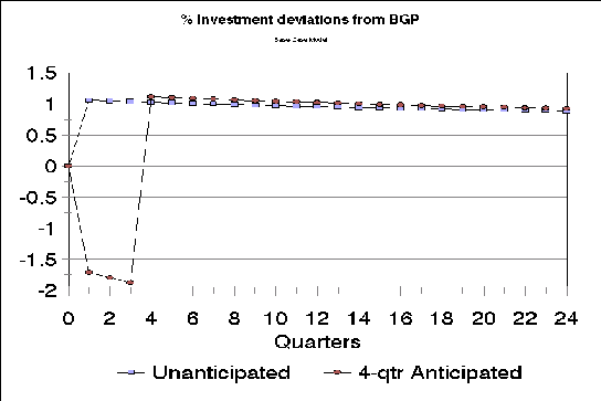 \resizebox*{12cm}{8cm}{\includegraphics{plots/a1RW_inv.eps}}