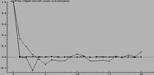 \resizebox*{12cm}{6cm}{\includegraphics{plots/1000_acf_sim_data_1aRWun1aRWan.eps}}