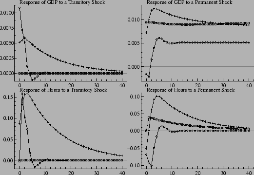 \resizebox*{12cm}{8.5cm}{\includegraphics{plots/1000_gdp_hours_sim_data_1aRWun1aRWan.eps}}