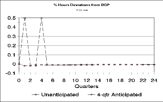 \resizebox*{12cm}{7.5cm}{\includegraphics{plots/a100_hours.eps}}