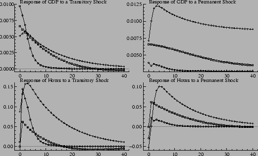 \resizebox*{12cm}{7.5cm}{\includegraphics{plots/1000_gdp_hours_sim_data_1a95un1a95an.eps}}