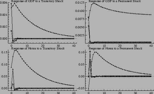 \resizebox*{12cm}{7.5cm}{\includegraphics{plots/1000_gdp_hours_sim_data_1a00un1a00an.eps}}