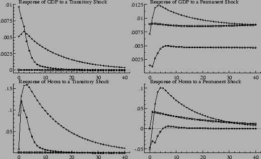 \resizebox*{12cm}{7.5cm}{\includegraphics{plots/gdp_hours_sim_data_AmuAma4.eps}}