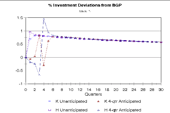 \resizebox*{12cm}{8cm}{\includegraphics{plots/Bkm-Inv.eps}}