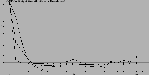 \resizebox*{12cm}{6cm}{\includegraphics{plots/1000_acf_sim_data_BkuuBkua4.eps}}