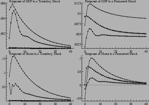 \resizebox*{12cm}{8.5cm}{\includegraphics{plots/1000_gdp_hours_sim_data_BkuuBkua4.eps}}