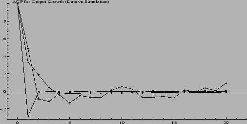 \resizebox*{12cm}{6cm}{\includegraphics{plots/1000_acf_sim_data_GuuGua4.eps}}