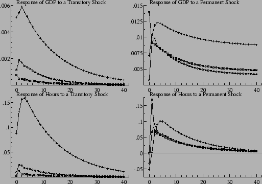 \resizebox*{12cm}{8.5cm}{\includegraphics{plots/1000_gdp_hours_sim_data_GuuGua4.eps}}